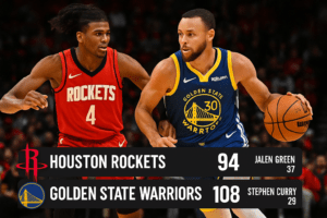 Read more about the article A War of Fire and Footwork: Houston Rockets vs Golden State Warriors Match Player Stats That Defined the Night