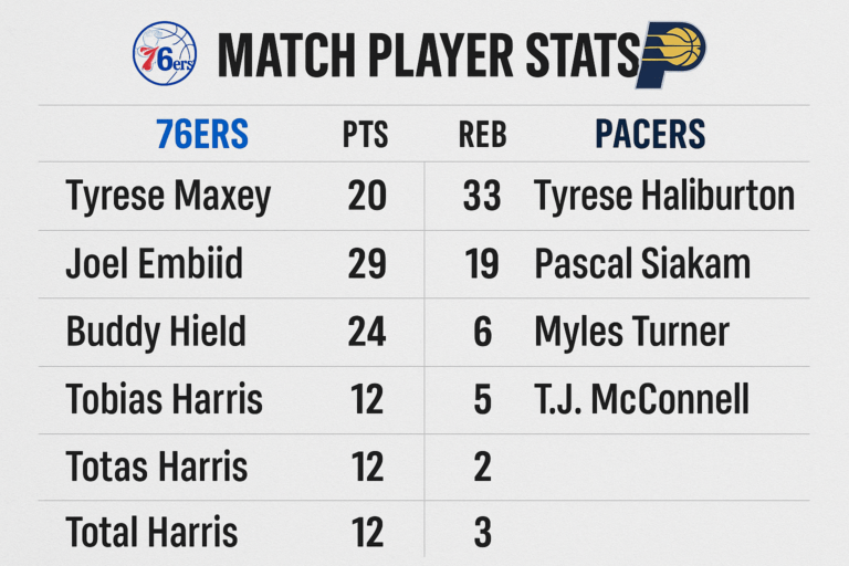 76ers vs Pacers Match Player Stats: A Game That Demanded More Than Just Numbers