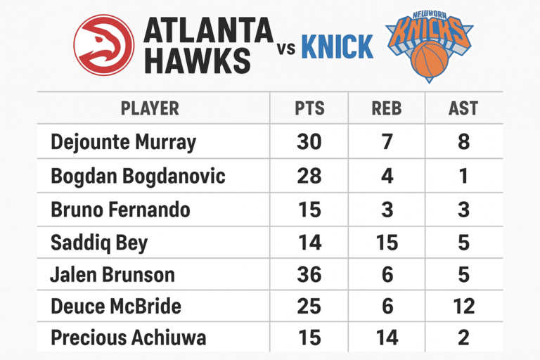 Atlanta Hawks vs Knicks Match Player Stats: More Than Just Numbers