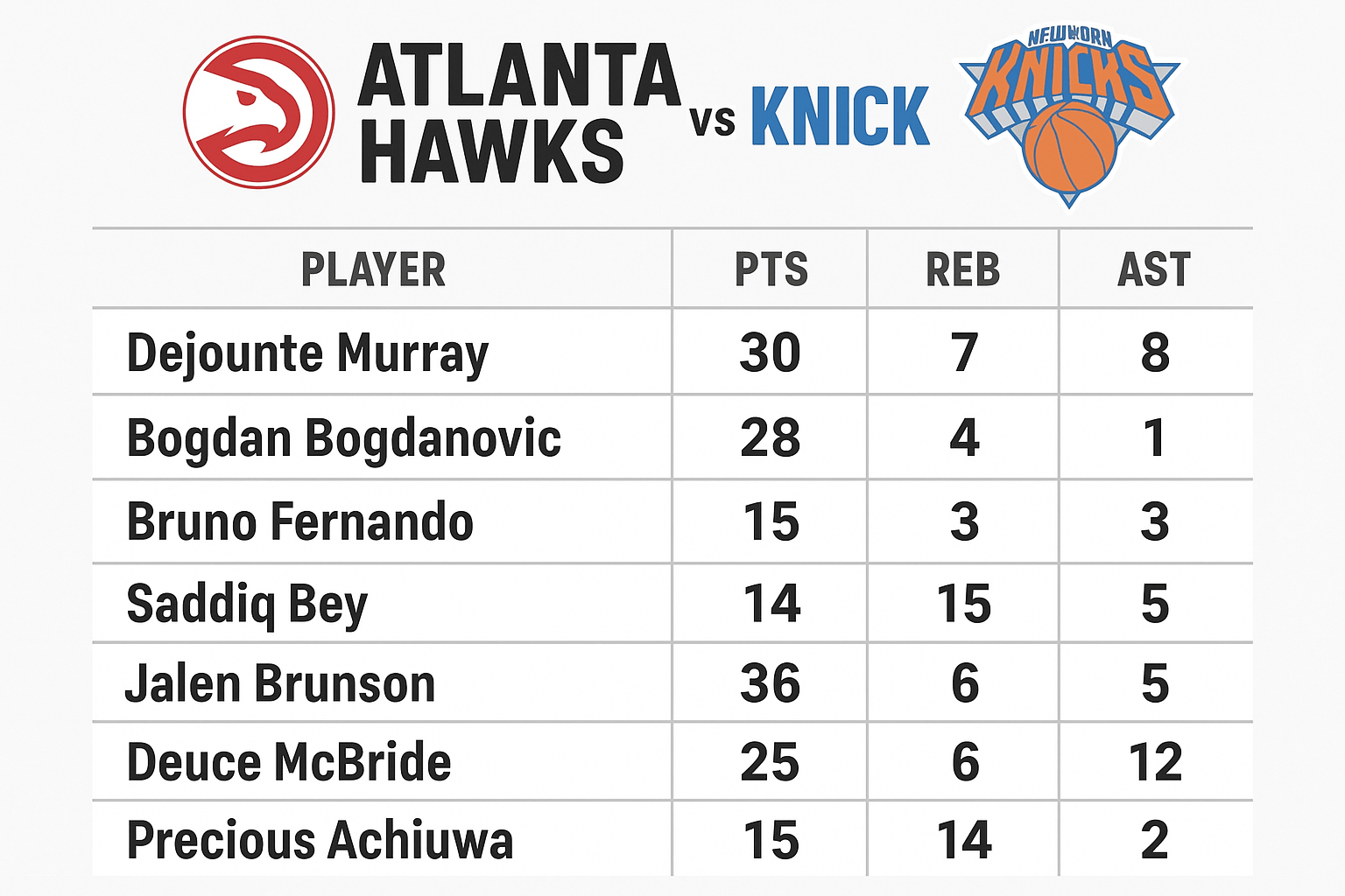 Atlanta Hawks vs Knicks Match Player Stats: More Than Just Numbers