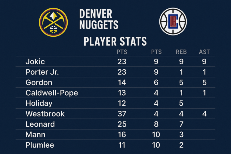 Denver Nuggets vs Clippers Match Player Stats: A Night of Momentum, Mastery, and Mayhem