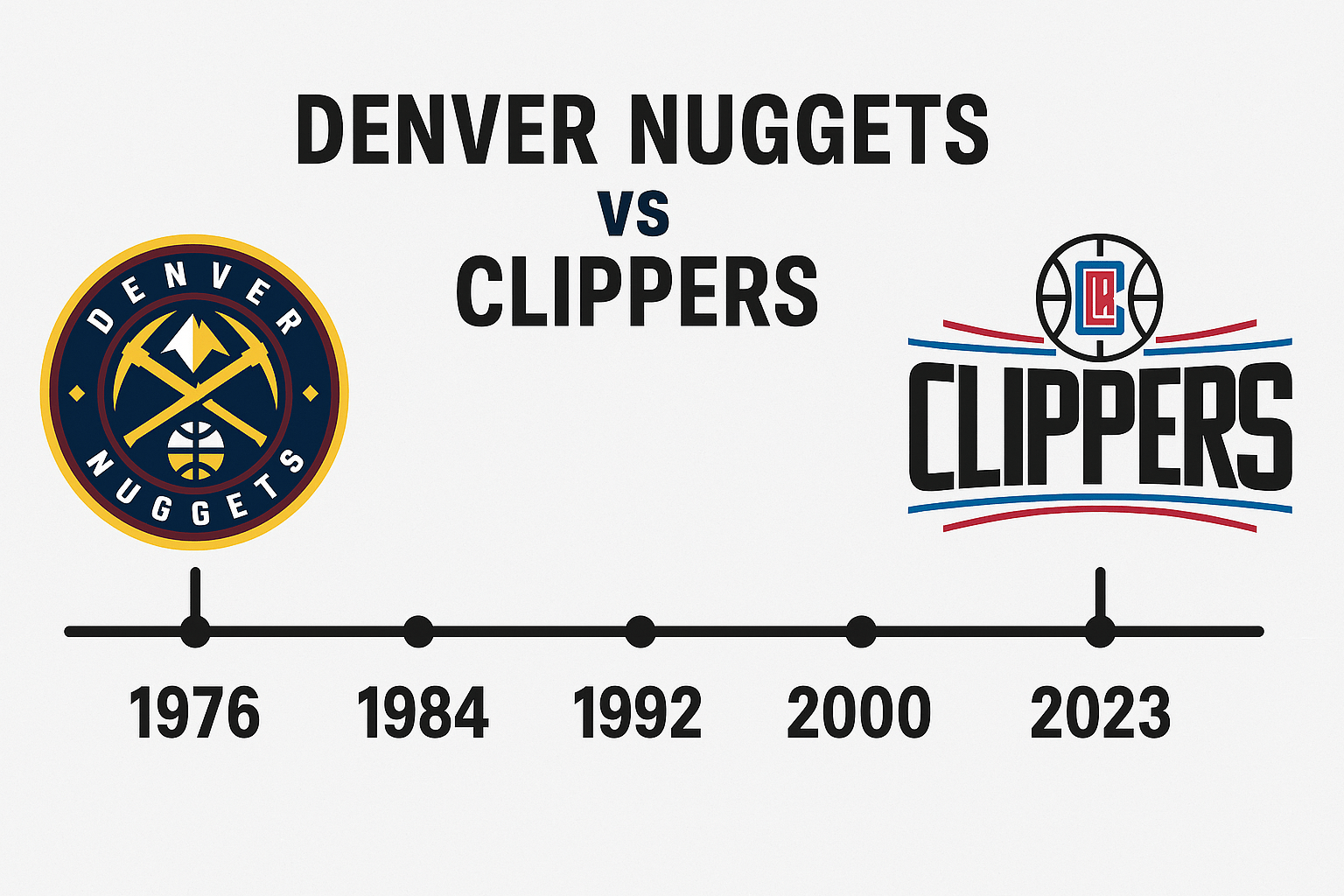 You are currently viewing Denver Nuggets vs Clippers Timeline: Every Moment That Mattered