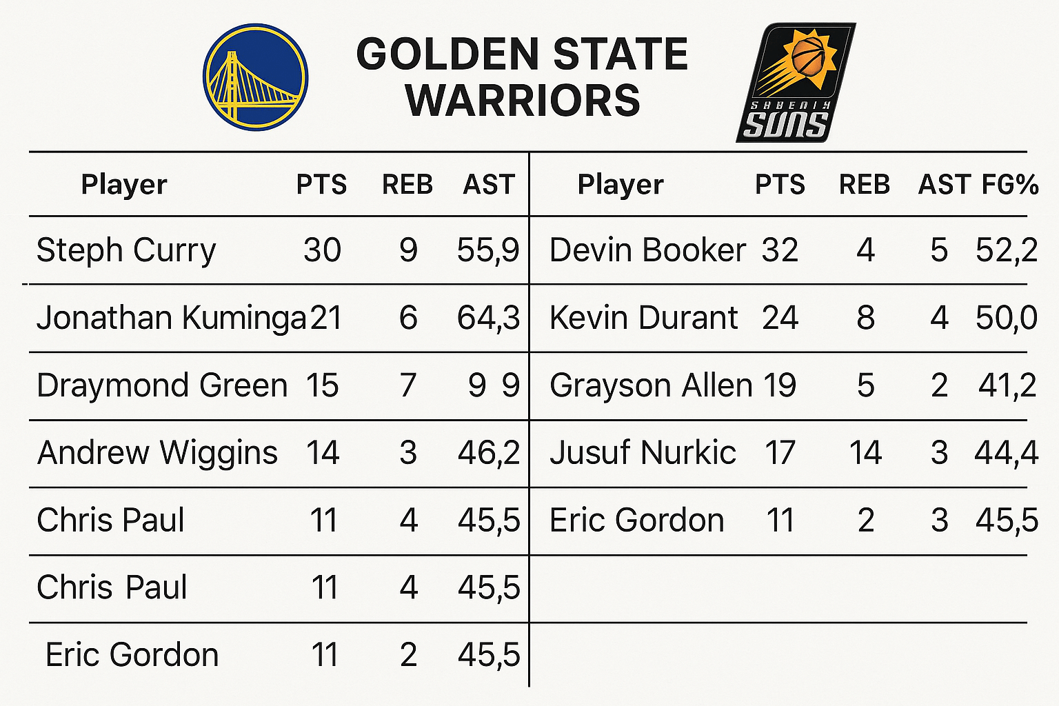 Golden State Warriors vs Phoenix Suns Match Player Stats: A Night of Stars, Pressure, and Small Margins