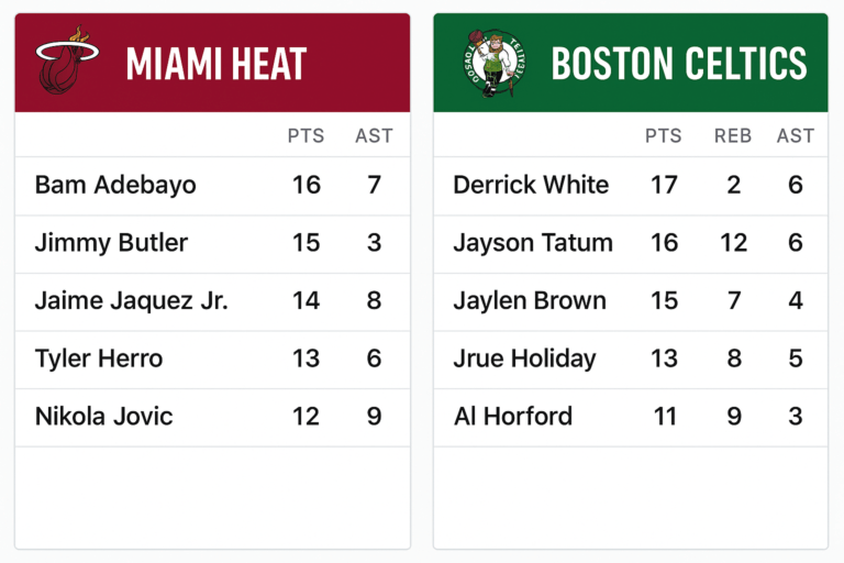 Miami Heat vs Boston Celtics Match Player Stats: More Than Just Numbers