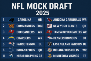 Read more about the article NFL Mock Draft 2025: Inside the Chaos of Hope, Risk, and Potential