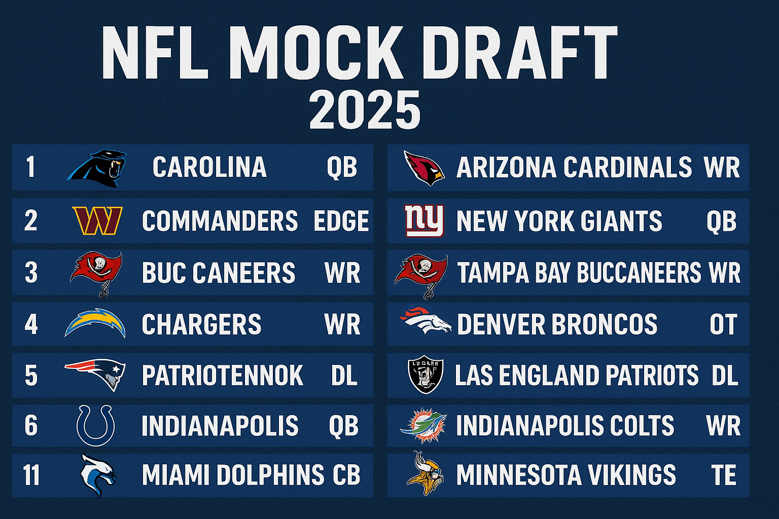 You are currently viewing NFL Mock Draft 2025: Inside the Chaos of Hope, Risk, and Potential