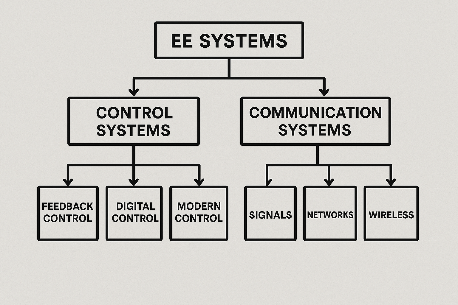 EE Systems and the Energy Enhancement Debate: Where Curiosity Meets Controversy