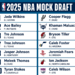 nba mock draft 2025